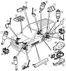 Land Rover Süspansiyon sistemi arızaları